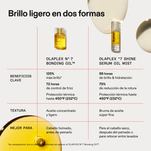 Cargar imagen en el visor de la galería, Olaplex Nº 7 Shine Serum Oil Mist Bruma de Aceite y Sérum 80ml