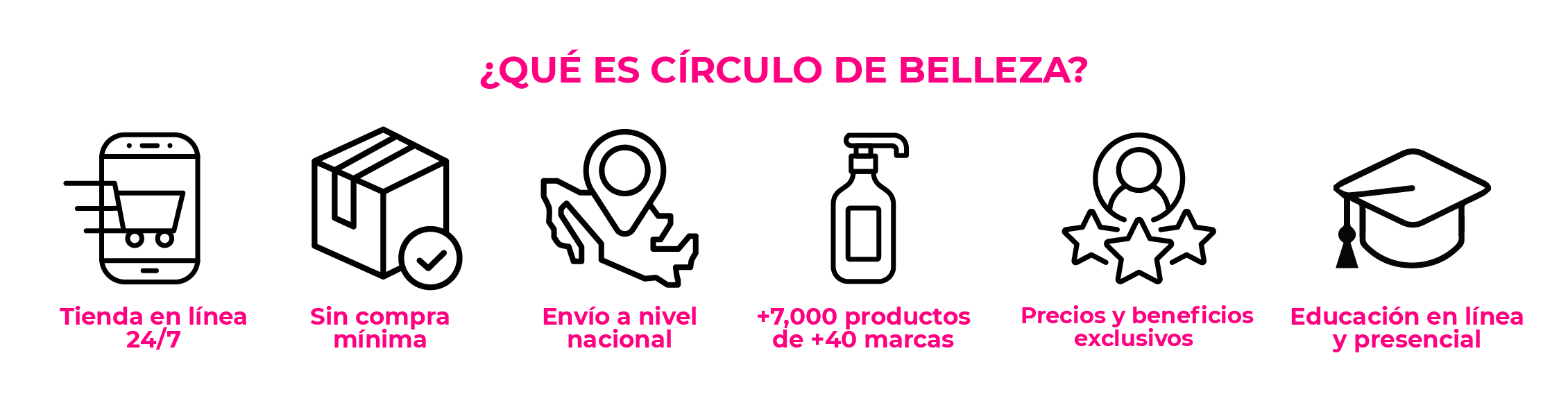 Círculo de Belleza