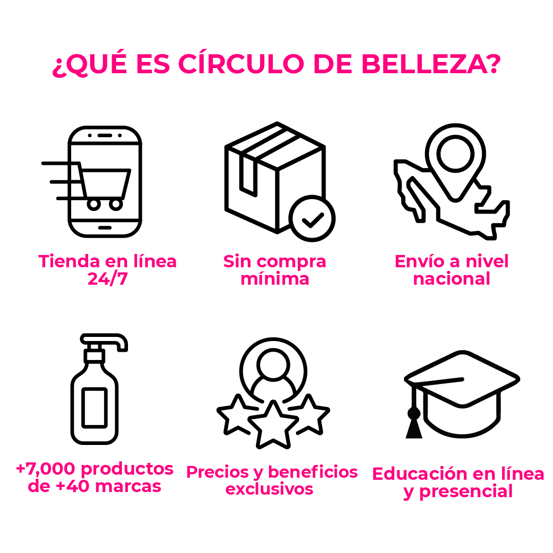 Círculo de Belleza